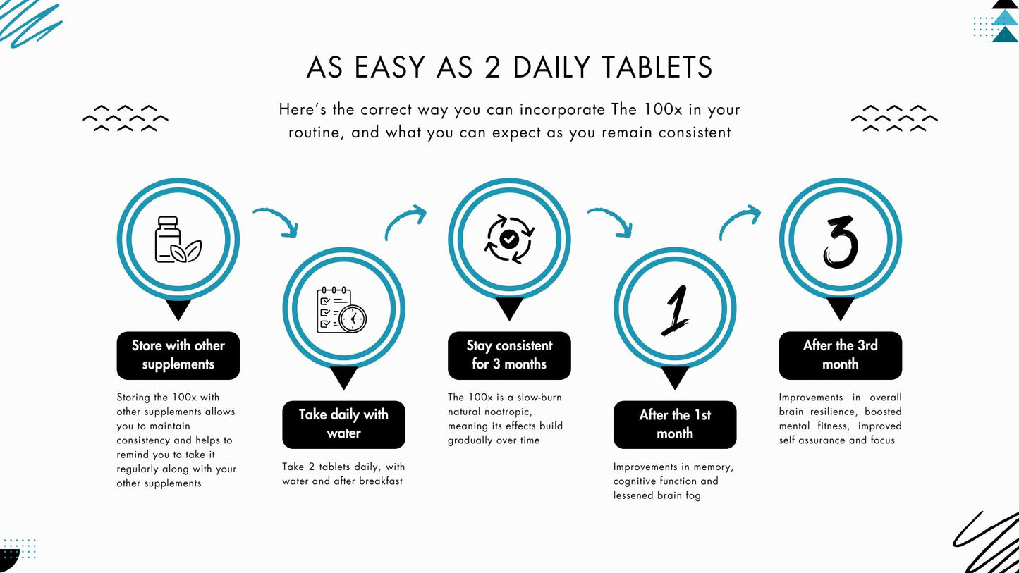 The 100x™ – World's only Complete Brain Nutrition for Reduced Stress, Enduring Confidence and Focus