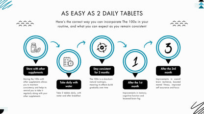 The 100x™ – World's only Complete Brain Nutrition for Reduced Stress, Enduring Confidence and Focus